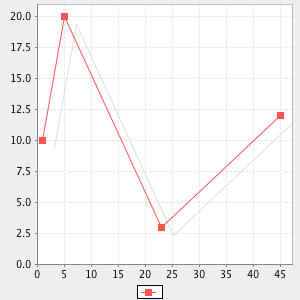 plot curve3d