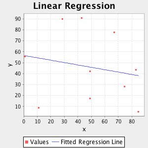 plot linear regression