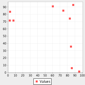 plot scatterplot