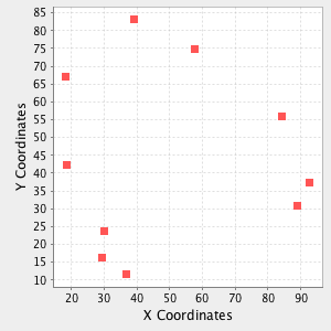 plot scatterplot options