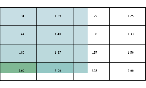 raster divideraster subtract