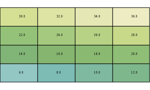 raster mapalgebra add result