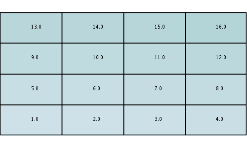 raster multiplyraster low