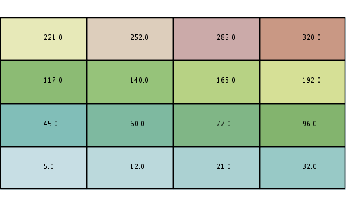 raster multiplyraster subtract