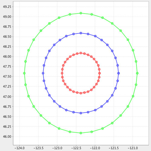 render plot geometries