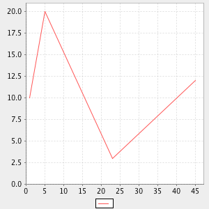 plot curve