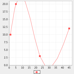 plot curve smooth