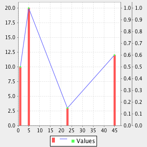 plot overlay