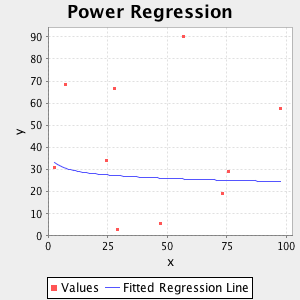 plot power regression