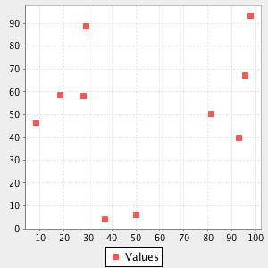 plot scatterplot