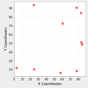 plot scatterplot options