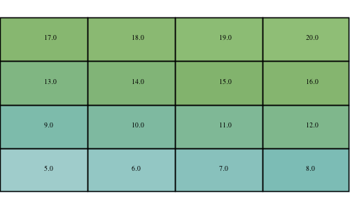 raster mapalgebra add high