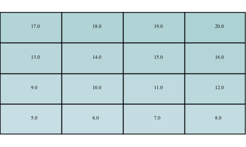 raster multiplyraster high