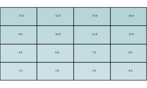 raster multiplyraster low