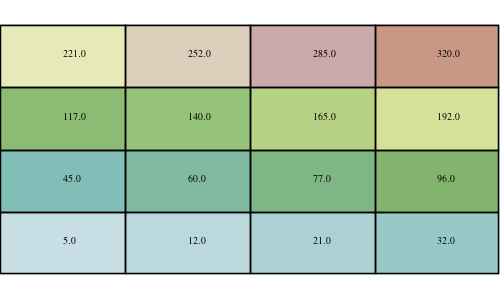 raster multiplyraster subtract