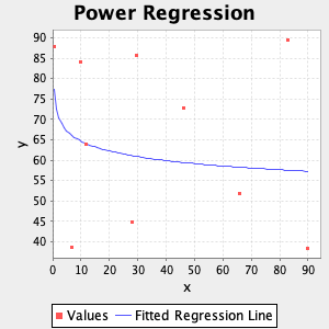 plot power regression