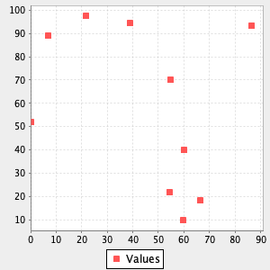 plot scatterplot