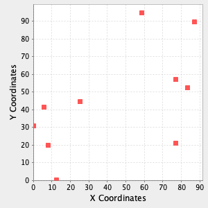 plot scatterplot options