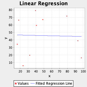 plot linear regression