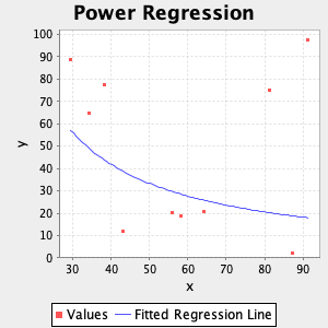 plot power regression