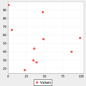 plot scatterplot