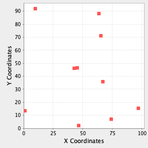 plot scatterplot options