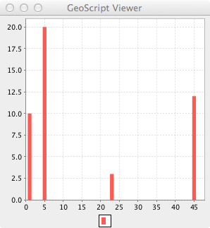 plot show