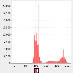 raster gethistogram