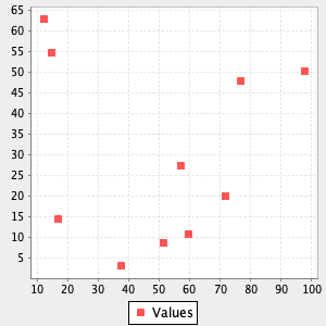 plot scatterplot