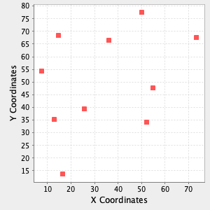 plot scatterplot options