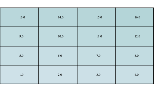 raster multiplyraster low