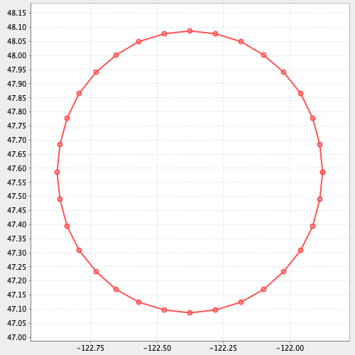 render plot geometry