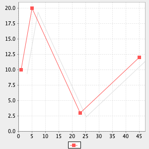 plot curve3d