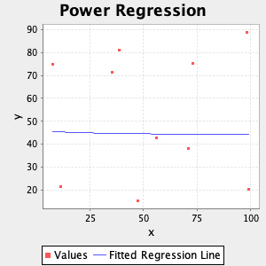 plot power regression