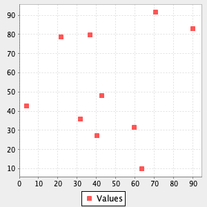 plot scatterplot