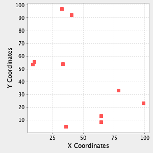 plot scatterplot options