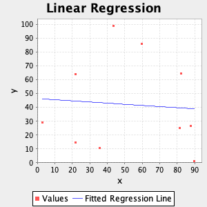 plot linear regression