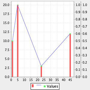 plot overlay