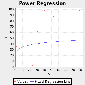 plot power regression