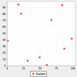 plot scatterplot