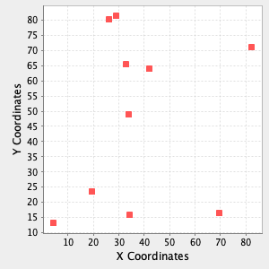 plot scatterplot options