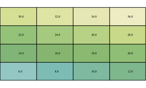 raster mapalgebra add result