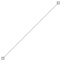 geometry linestring setpoint2