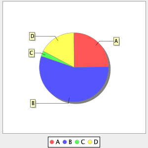 plot pie chart