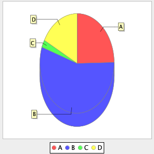 plot pie chart3d