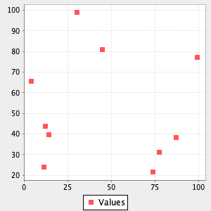 plot scatterplot