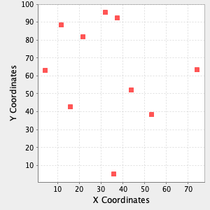 plot scatterplot options