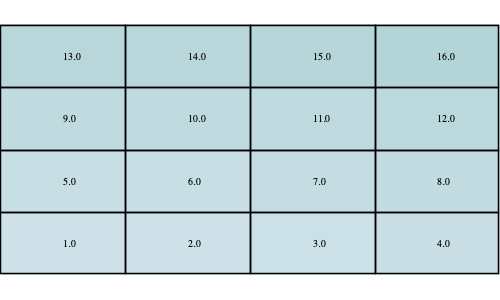 raster multiplyraster low