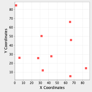 plot scatterplot options