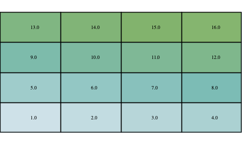 raster mapalgebra add low